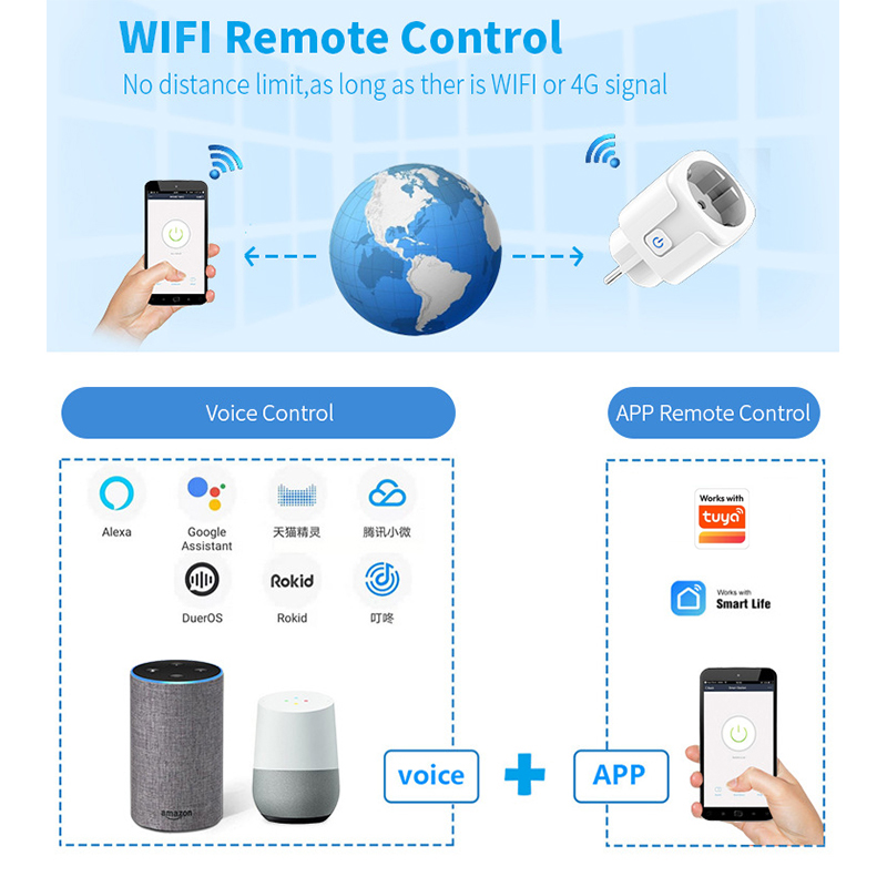 Enchufe Inteligente Wifi de 20 - Smart Wall Socket reseña y precio