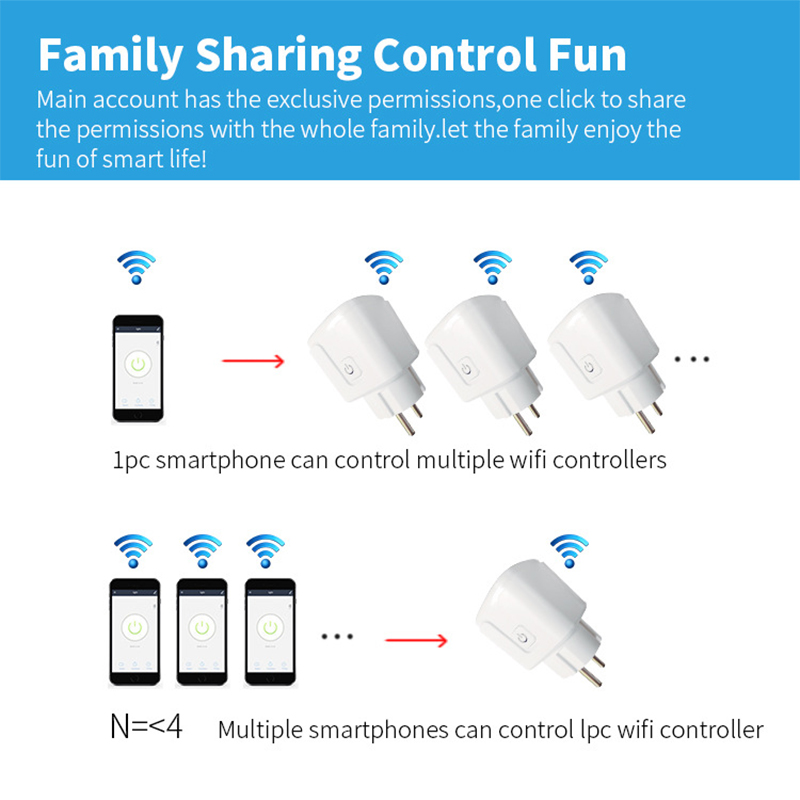Enchufe Inteligente Wifi de 20 - Smart Wall Socket reseña y precio