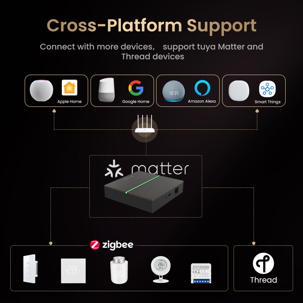 AVATTO Matter Smart Gateway Hu - Smart Home Nest reseña y precio