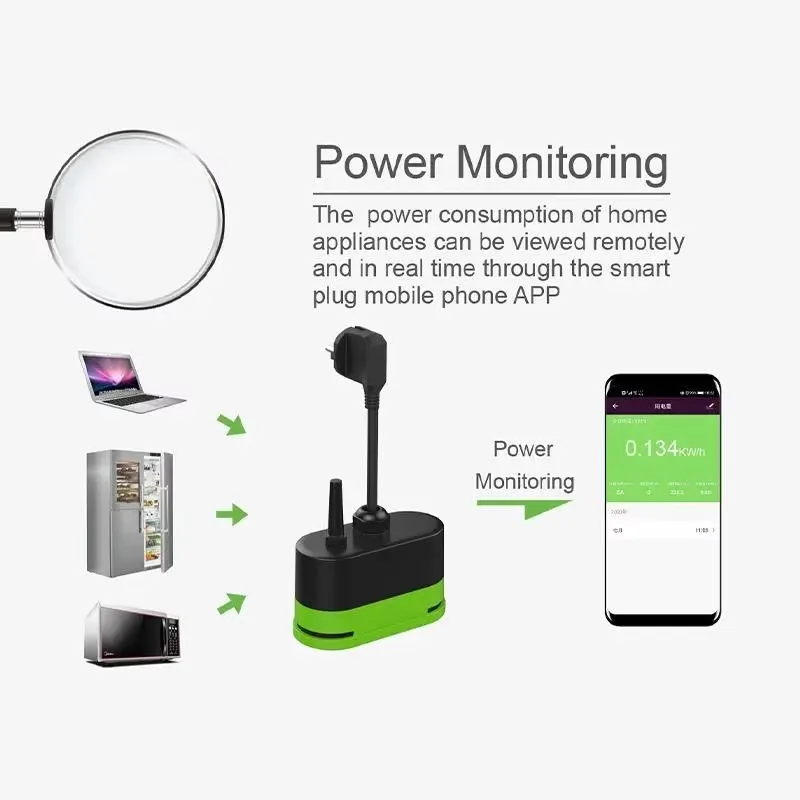 Enchufe Inteligente Wifi Tuya  - Smart Home Technology reseña y precio