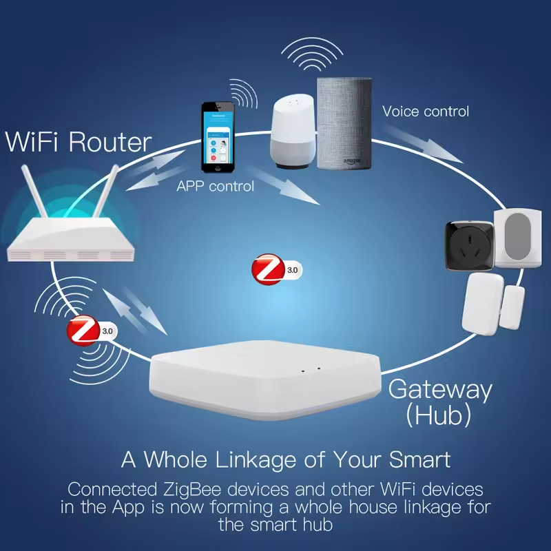 Moes Tuya ZigBee 3,0 Hub de en - Smart Home Nest reseña y precio