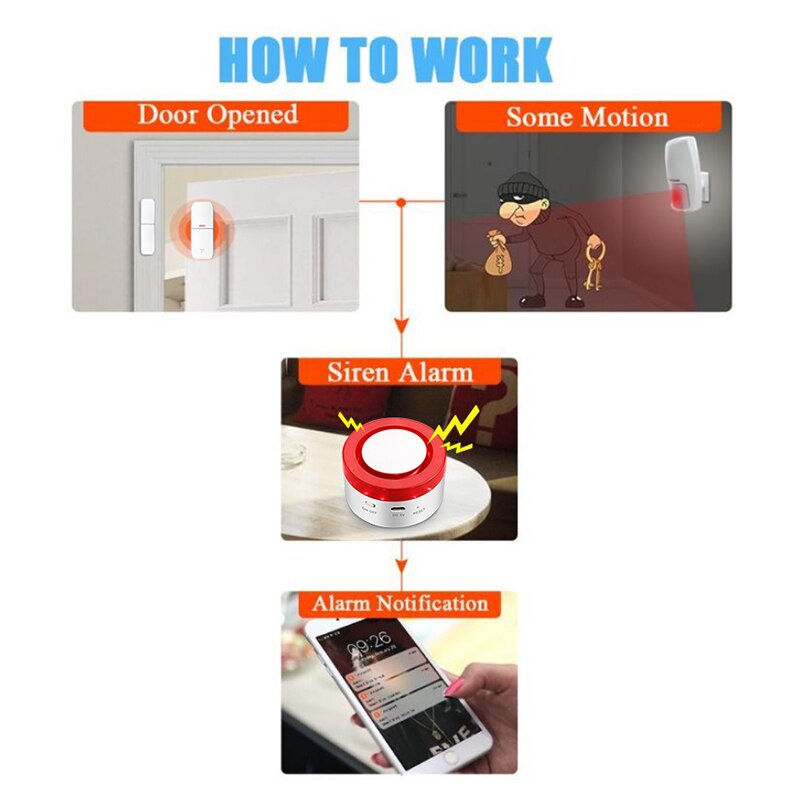 Tuya WIFI inteligente sistema  - Smart Home Demo Kit reseña y precio