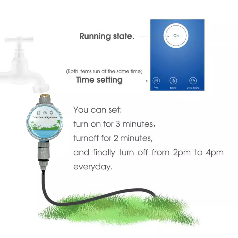 Temporizador de agua inalámbri - Smart Home Demo Kit reseña y precio