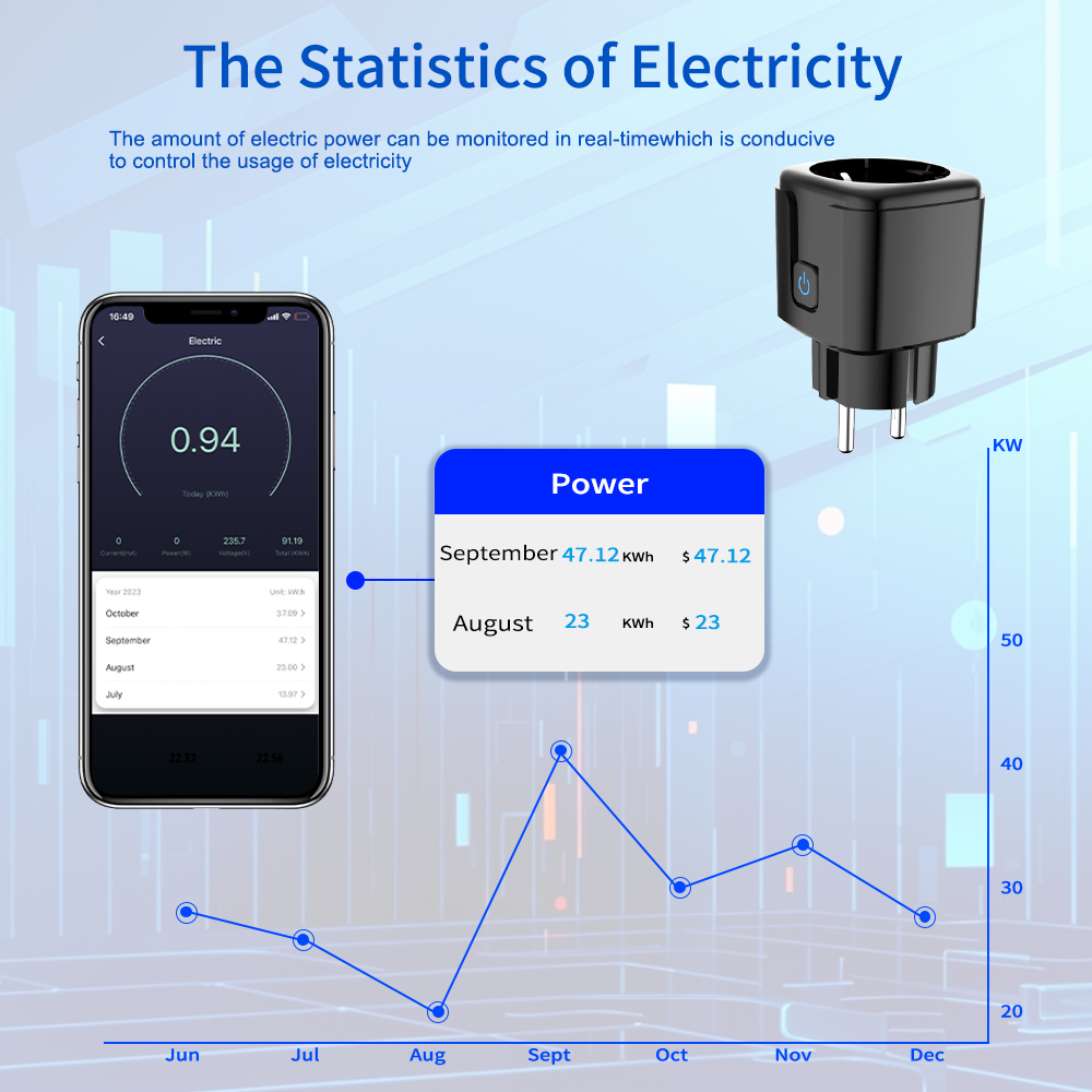 Enchufe Inteligente Tuya con C - Smart Home Technology reseña y precio