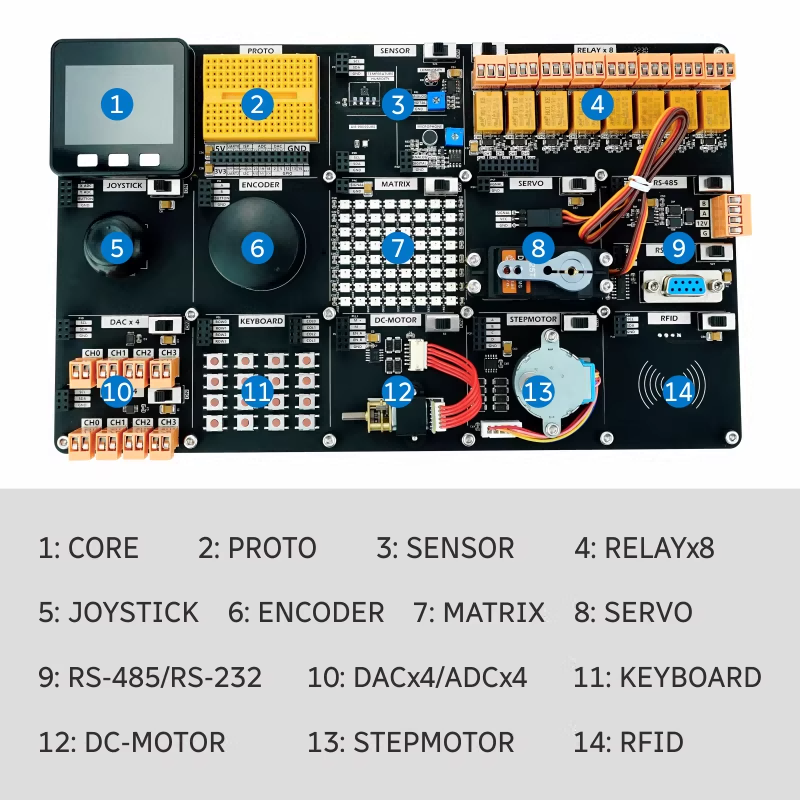 Placa de Demostración Oficial  - Smart Home Demo Kit reseña y precio