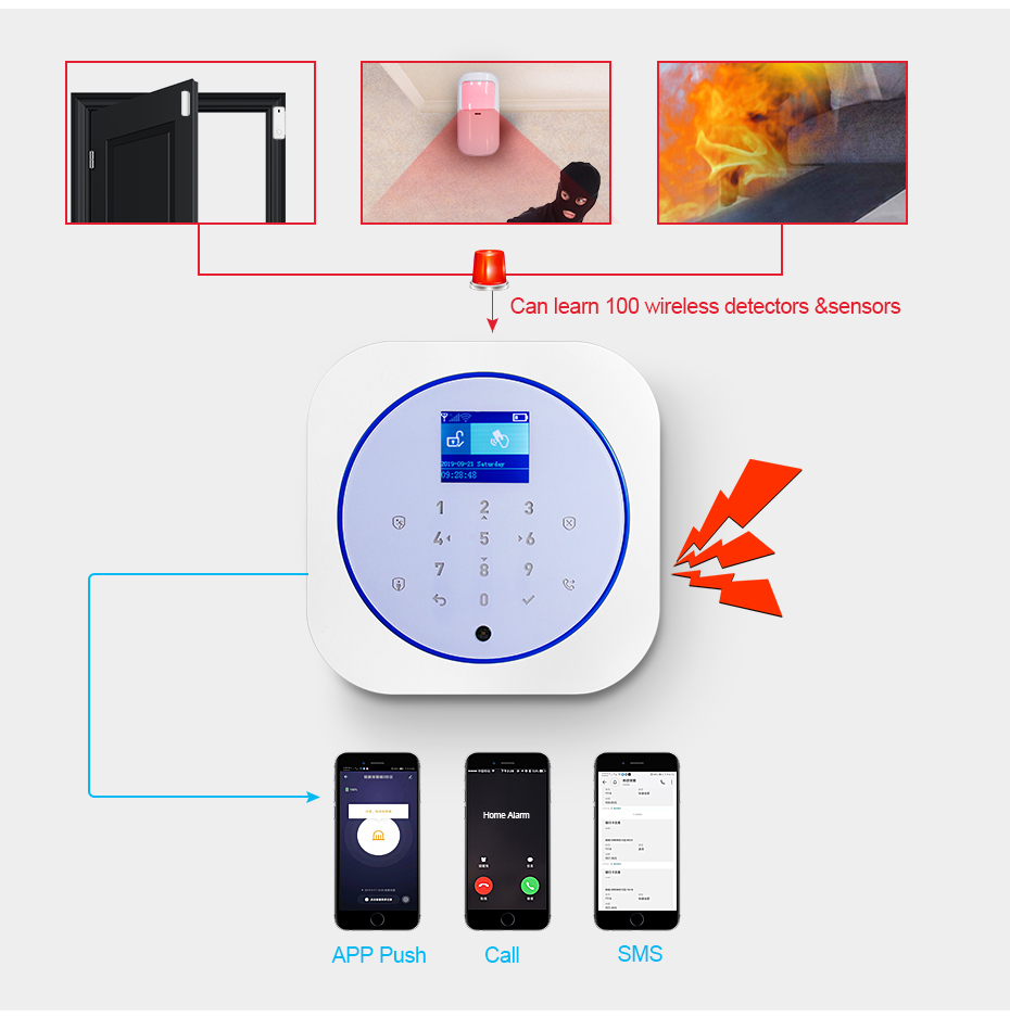 KERUI G12 sistema de alarma de - Smart Home Demo Kit reseña y precio