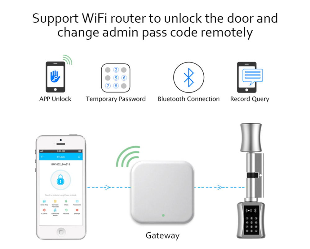Cerradura cilíndrica con Bluet - Airbnb Smart Home reseña y precio