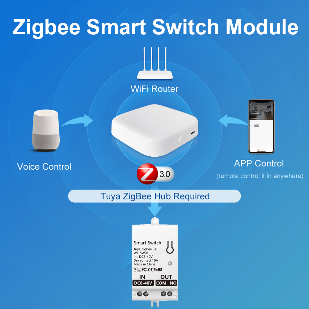 Módulo de Interruptor Intelige - Smart Home Integration reseña y precio
